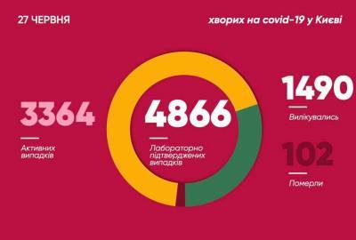 Установлен антирекорд: Кличко сделал важное заявление относительно эпидемии COVID-19 в Киеве
