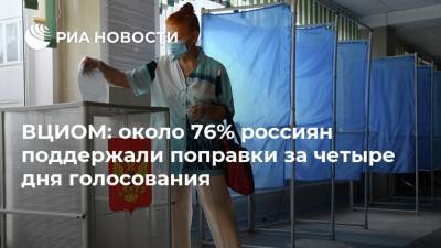 ВЦИОМ: около 76% россиян поддержали поправки за четыре дня голосования
