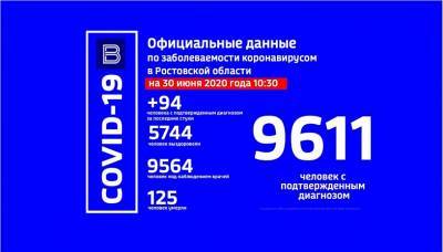 За сутки в Ростовской области подтвердили 94 случая коронавируса