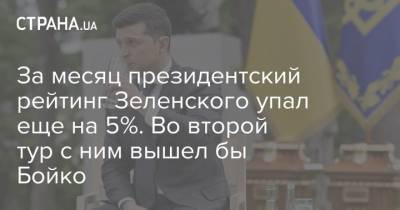 За месяц президентский рейтинг Зеленского упал еще на 5%. Во второй тур с ним вышел бы Бойко