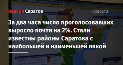 За два часа число проголосовавших выросло почти на 2%. Стали известны районы Саратова с наибольшей и наименьшей явкой