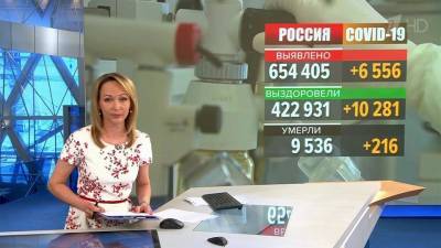 В России за все время пандемии выздоровели почти 423 тысячи человек