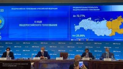 ЦИК: более 74% россиян поддержали поправки к Конституции РФ