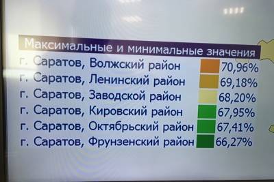 Хуже всех в Саратове голосует Фрунзенский район