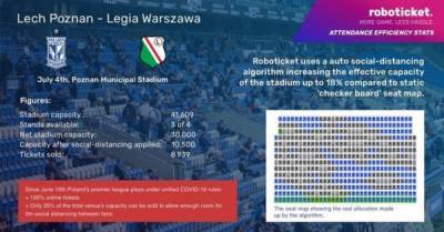Умная продажа билетов в Польше: сожители сидят рядом, соцдистанция создается автоматически, посещаемость растет на 20%
