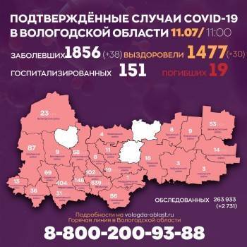 В Вологде и Череповце вновь зафиксирован рост ковидных больных