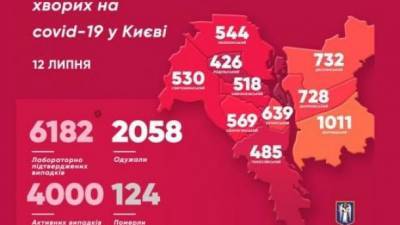 Коронавирус в Киеве: 67 новых заражений, из них 5 у детей