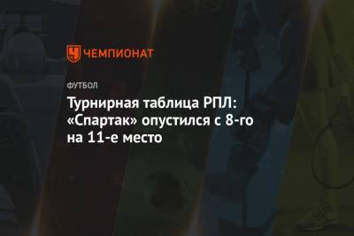 Турнирная таблица РПЛ: «Спартак» опустился с 8-го на 11-е место