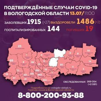 15 новых случаев коронавируса выявили в Грязовецком районе