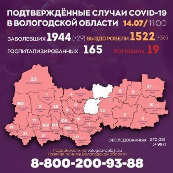 В Грязовецком районе выявлено сразу 14 ковидных больных за сутки
