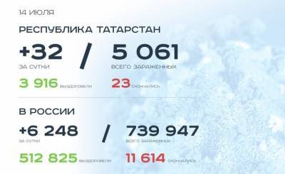 Главное о коронавирусе на 14 июля: в Казани открылись два ТЦ, СМИ отправляют в отставку главу Минздрава