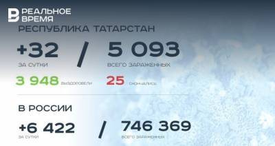 Главное о коронавирусе на 15 июля: в Татарстане зарегистрированы 5 093 случая, вакцины дают иммунный ответ