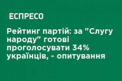 Рейтинг партий: за "Слугу народа" готовы проголосовать 34% украинцев, - опрос