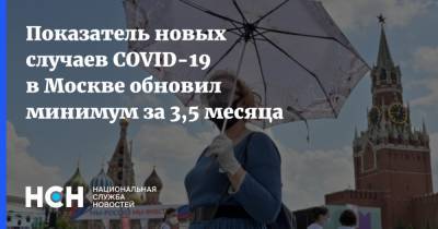 Показатель новых случаев COVID-19 в Москве обновил минимум за 3,5 месяца