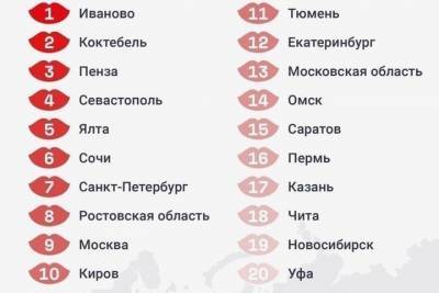 Даст или не даст: Новосибирские девушки попали в рейтинг доступности