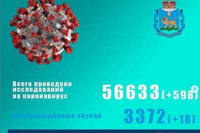 Еще две смерти от коронавируса выявлено в Псковской области