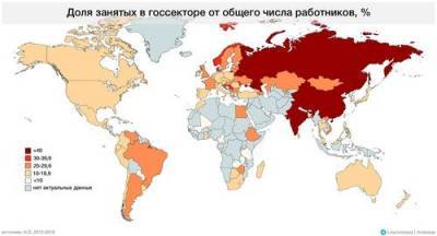 Какова доля госсектора в российской экономике?