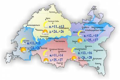 В субботу в Татарстане ожидается комфортная погода