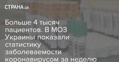 Больше 4 тысяч пациентов. В МОЗ Украины показали статистику заболеваемости коронавирусом за неделю
