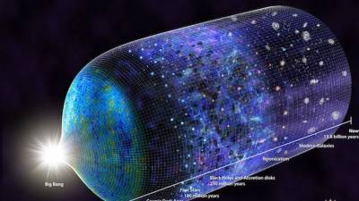 Ученые выяснили возраст Вселенной по самому древнему свету