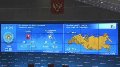 Обработано более 75% протоколов: Россия приняла реформу Конституции