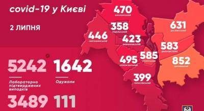 Пандемия коронавируса в Киеве не утихает: сколько людей заболели и умерли за сутки (инфографика)