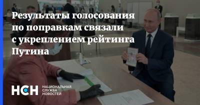 Результаты голосования по поправкам связали с укреплением рейтинга Путина