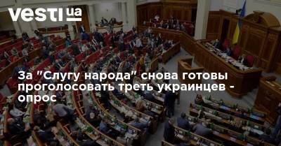 За "Слугу народа" снова готовы проголосовать треть украинцев - опрос