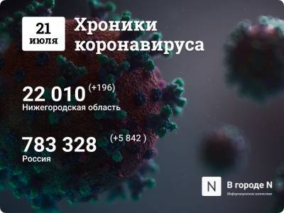 Хроники коронавируса: 21 июля, Нижний Новгород и мир