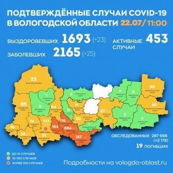 В Вологодской области количество случаев "ковида" достигло 2165