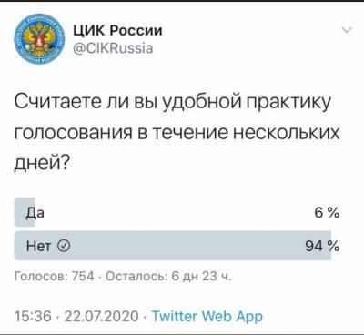 ЦИК удалила интернет-опрос о многодневном голосовании, когда «невыгодный» властям вариант набрал более 90% голосов - theins.ru - Россия