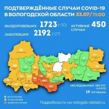В Вологодской области темпы выявления коронавируса не снижаются