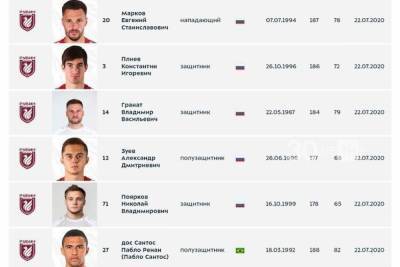 Казанский «Рубин» покидают пять игроков
