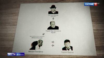 Вести в 20:00. Расследование против Сергея Фургала: новые детали