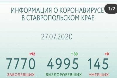 На Ставрополье выявили минимум новых случаев COVID-19 за последние дни
