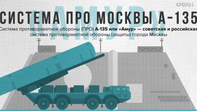 Система ПРО Москвы получит новые РЛС и антиракеты