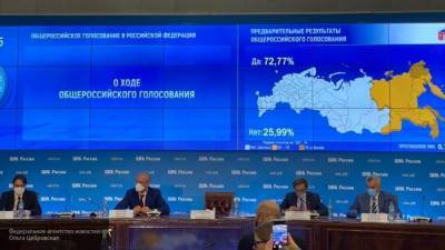 Центризбирком России подведет итоги голосования по поправкам в Конституцию РФ 3 июля