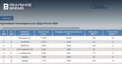 «Ростелеком» лидирует с большим отрывом на российском рынке поставщиков услуг ЦОД по итогам 2019 года