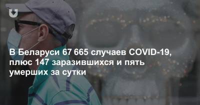 В Беларуси 67 665 случаев COVID-19, плюс 147 заразившихся и пять умерших за сутки