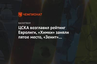 ЦСКА возглавил рейтинг Евролиги, «Химки» заняли пятое место, «Зенит» — девятое