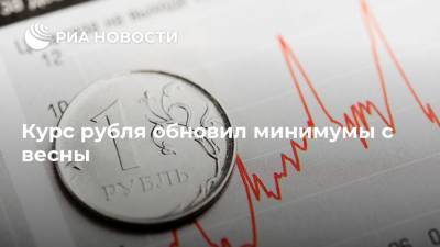 Курс рубля обновил минимумы с весны