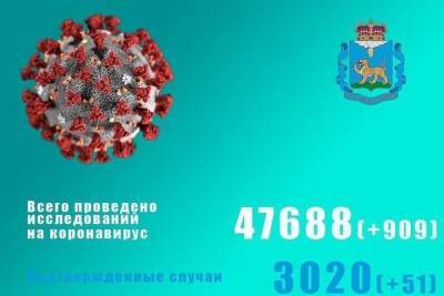 Коронавирусная статистика в Псковской области - 51 заболевший за сутки