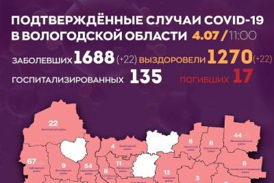 На 22 зараженных COVID-19 стало больше в Вологодской области за сутки