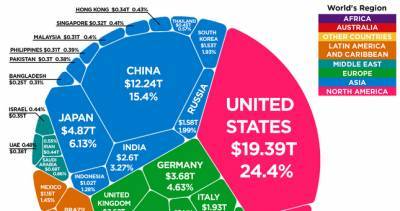 Мировая экономика в одной диаграмме