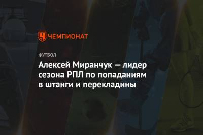Алексей Миранчук — лидер сезона РПЛ по попаданиям в штанги и перекладины
