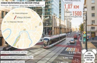 В Москве появятся новые велодорожки и парковки