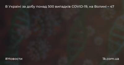 В Україні за добу понад 500 випадків COVID-19, на Волині – 47