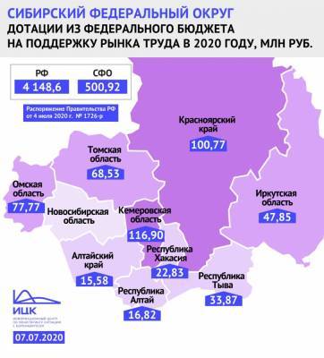 Кузбасс получит самое большое финансирование в Сибири на поддержку рынка труда