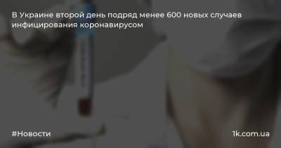 В Украине второй день подряд менее 600 новых случаев инфицирования коронавирусом