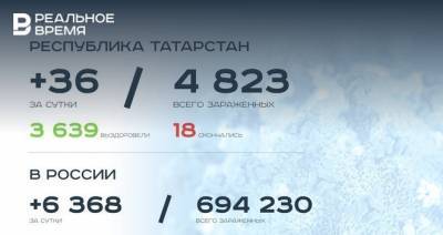 Главное о коронавирусе на 7 июля: 1 500 нарушителей режима в Татарстане, мрачные прогнозы Онищенко